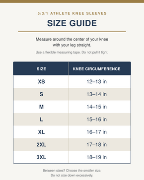 5/3/1 Athlete Knee Sleeves size guide with knee circumference measurements